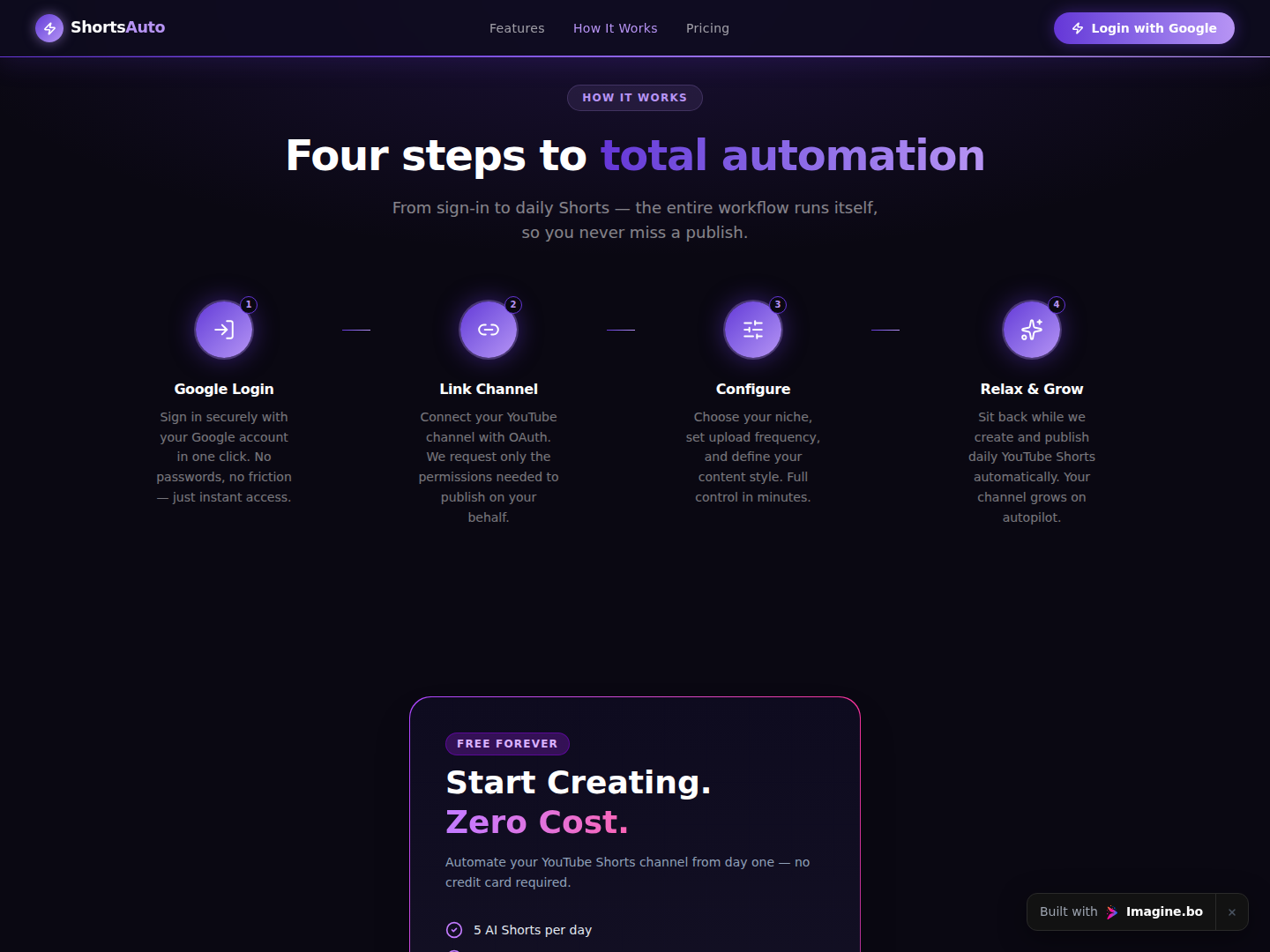Step-by-step workflow section for automated Shorts publishing with sleek purple visuals from imagine.bo